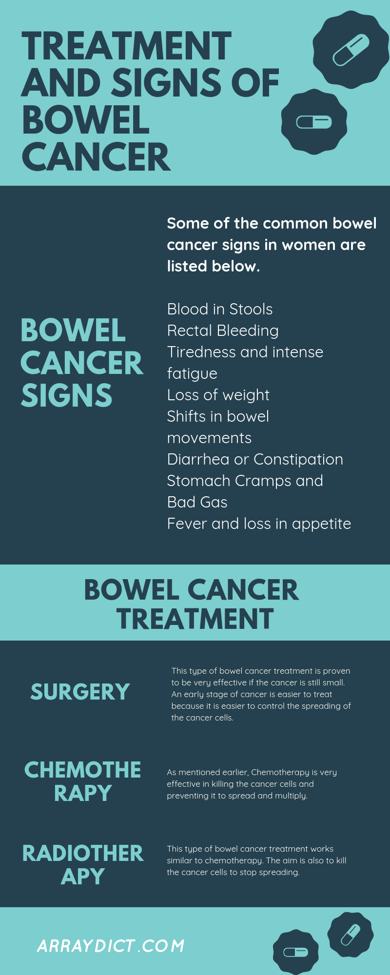 symptoms and treatment of bowel cancer